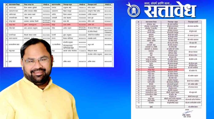 Gishor jorgewar remove