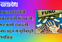 MLA fund : आमदार निधीची विकासगती मंदावली; ९५२ कामे रखडली, नव्या ४६० मंजुरींवरही प्रश्नचिन्ह