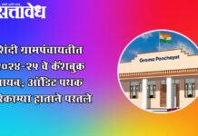 Shindi Gram Panchayat : शिंदी ग्रामपंचायतीत २०२४-२५ चे कॅशबुक गायब; ऑडिट पथक रिकाम्या हाताने परतले