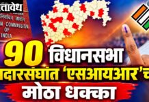 Sir Voter List : ९० विधानसभा मतदारसंघांत ‘एसआयआर’चा मोठा धक्का;