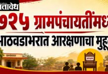 Grampanchayat reservation : ७२५ ग्रामपंचायतींमध्ये आठवडाभरात आरक्षणाचा मुहूर्त