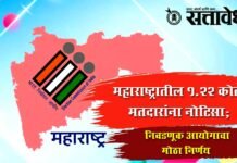 Election Commission : महाराष्ट्रातील १.२२ कोटी मतदारांना नोटिसा; निवडणूक आयोगाचा मोठा निर्णय